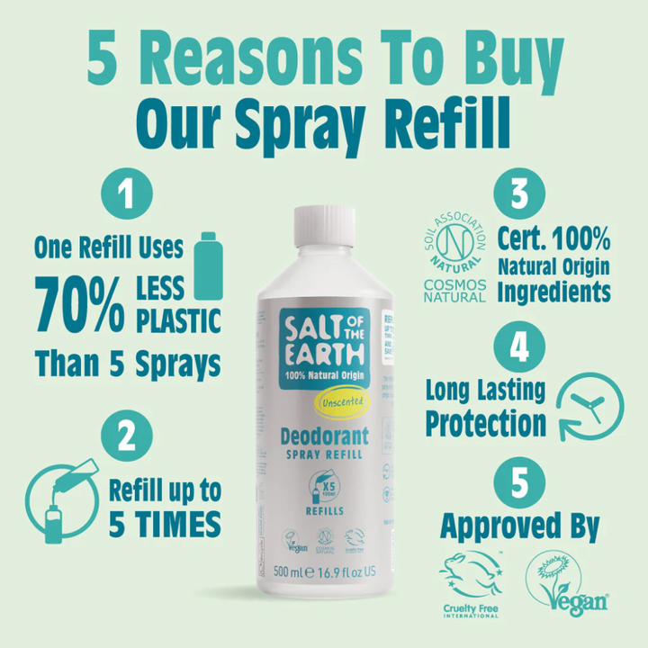 Áfylling svitasprey án ilms - 500 ml